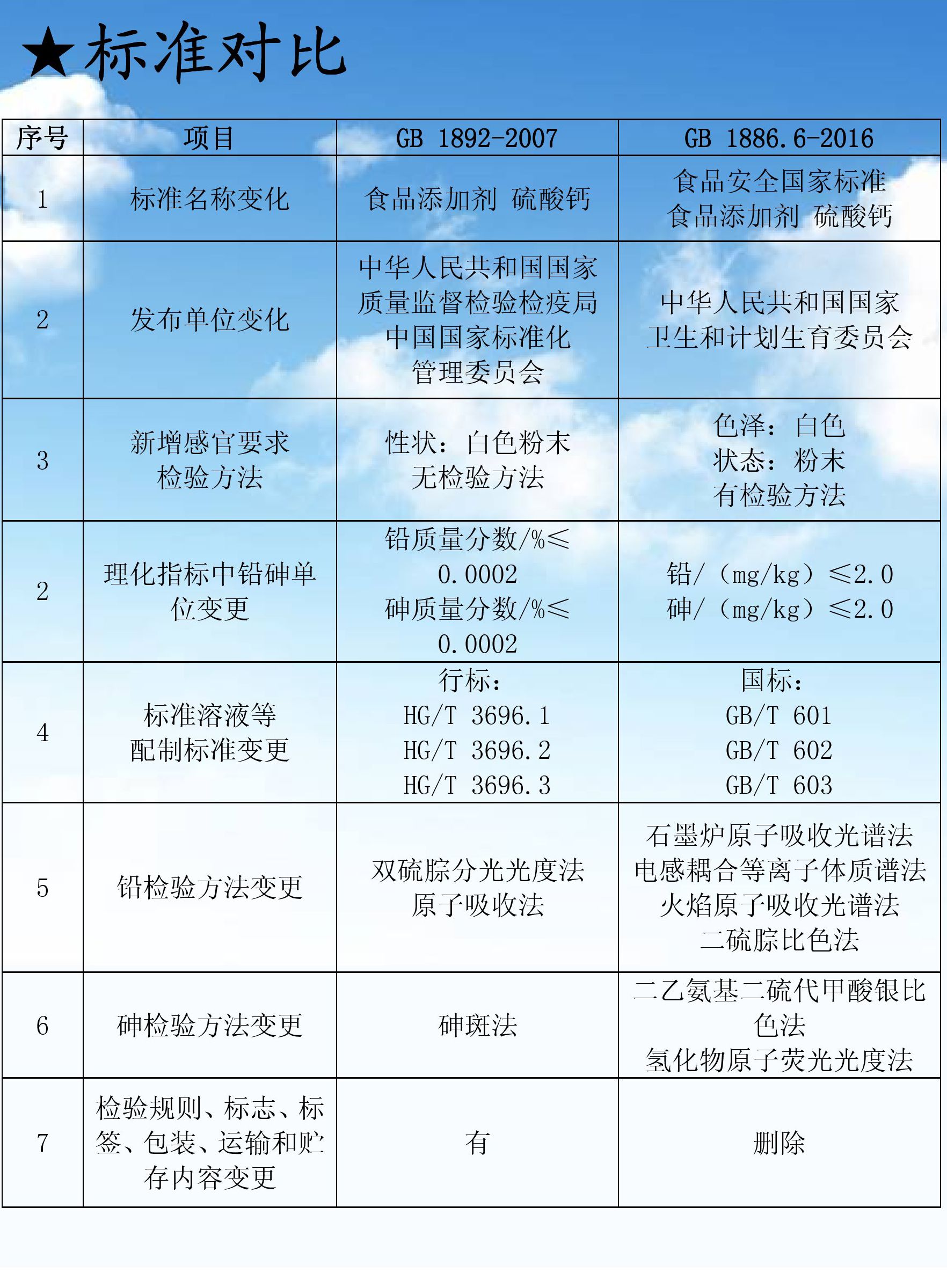 02践行新标准磊鑫在行动之——标准解读篇1.jpg